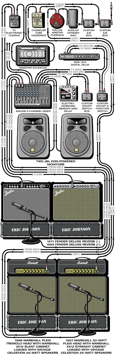 ericjohnson_2001_rig